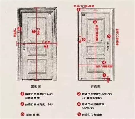 門 長寬|【門尺寸】門尺寸大揭密：房門、玄關門、推拉門完美。